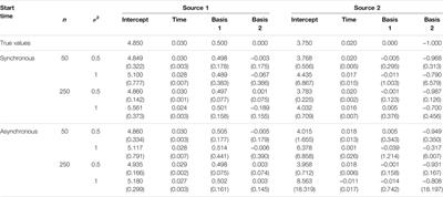 A General Framework for Spatio-Temporal Modeling of Epidemics With Multiple Epicenters: Application to an Aerially Dispersed Plant Pathogen